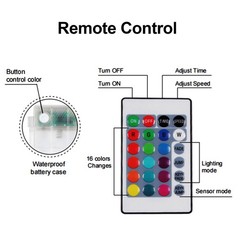 Trampoline Lights, LED Lights for 16Ft 14Ft 12Ft 10Ft, Jump Control 16 Color …