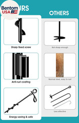 Ground Anchors Screw in 4Pcs, Trampoline Stakes Anchors with Straps Resistant Hi
