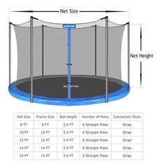 Zoomster Trampoline 15’ Safety Enclosure Net for 6 Straight Poles