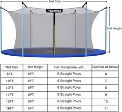 Trampoline Safety Net w/Adjustable Straps, 8 10 12 14 15 16Ft Weather-Resista…