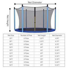 Trampoline Safety Net 6FT 8FT 10FT 12FT 14FT 15FT 16FT Round 10FT-8Poles Black