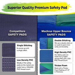 Replacement Trampoline Safety Pad 3/4″ Foam Surround Spring Cover Padding – Blue
