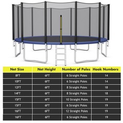 16FT Trampoline Safety Net Replacement Protection Enclosure Net for 12 Poles