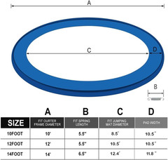 Trampoline Replacement Pad Safety Spring Cover, No Holes for Pole, Universal Fit