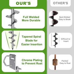 4 Pack Ground Anchors Screw in Mobile Home Anchors Kits Wide Tapered