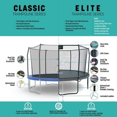 Skywalker Elite Series 12′ Round Trampoline with Basketball Hoop