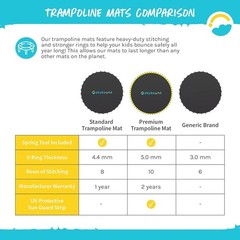 Skybound Replacement Trampoline Mat, Fits 15Ft Frames W/Spring Tool and Durable