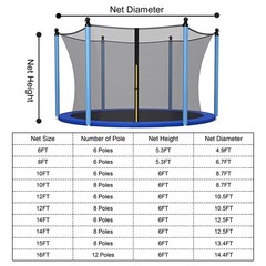 Trampoline Safety Net 6FT 8FT 10FT 12FT 14FT 15FT 16FT Round Trampoline Repla…