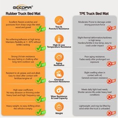 GEEDAR Heavy Duty Rubber Bed Mat for Toyota Tundra 5.5 ft Bed Liner, 2022 202…