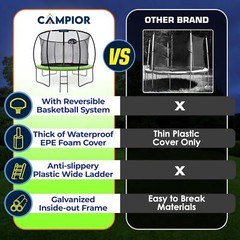 Pumpkin Trampoline with Basketball Hoop & Inner Enclosure – Safe, Durable