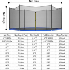 Trampoline Safety Net for 4-16Ft Garden Trampolines – Kids Protective Fences