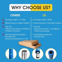 Universal Trampoline Enclosure Poles Come with Clamps, Screws and Bolts, Plac…