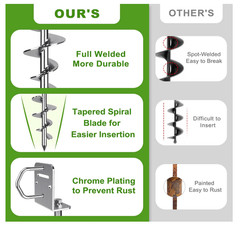 4 Pack 30″ Ground Anchors Screw in Mobile Home Anchors Kits 2.8″ Wide Tapered