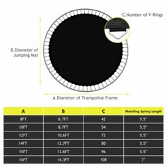 Replacement Jumping Trampoline Mat Fits 16ft Frame w/108 V-Hooks Using 7″ Spring